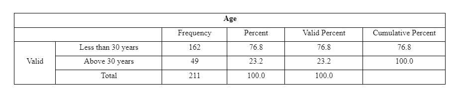 age