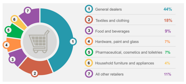 South African Dealers with maximum income source