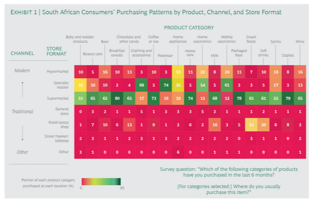 Consumer purchasing pattern is a challenge