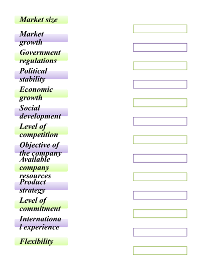 Factors influencing international expansion