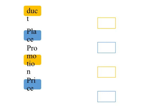 4P of marketing mix strategy