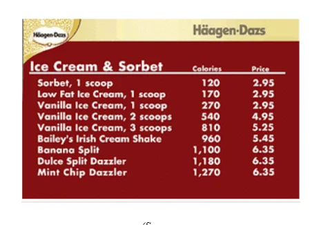 Haagen-Dazs Ice cream Cost