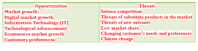SWOT analysis of Alba bed ltd