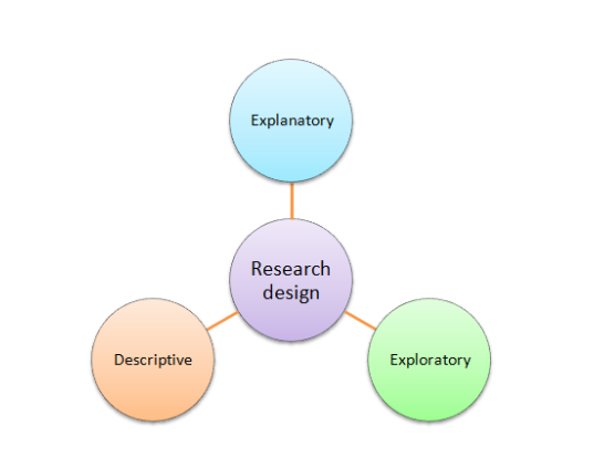 Research Design