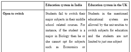 difference between Indian higher education and UK higher education