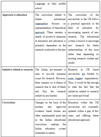difference between Indian higher education and UK higher education