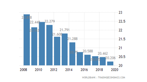 Switzerland employment rate