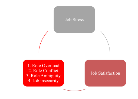 job satisfaction in France and the UK