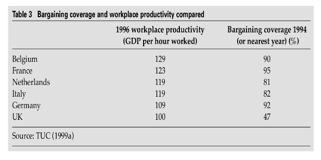 employee paRTicipation of the UK