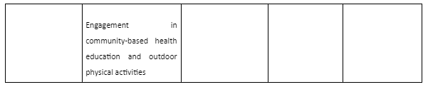 Logical model of a multi-faceted intervention on childhood obesity in England