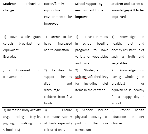 Outcome evaluation