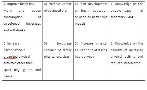 Outcome evaluation