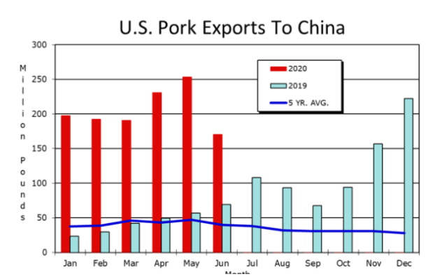 Imports in china pigs