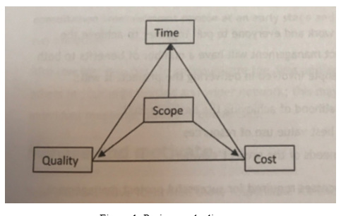 Project cycle diagram