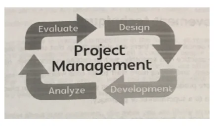 Project management flow chart