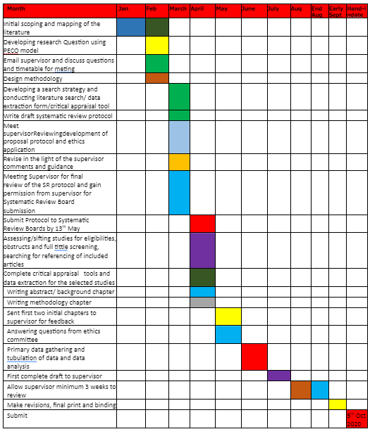 Gantt Timetable