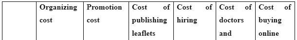Outlining the cost of the campaign