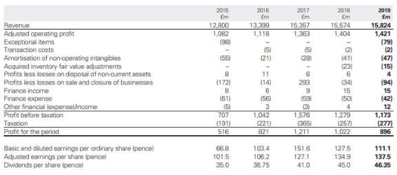 2019 corporate governance report