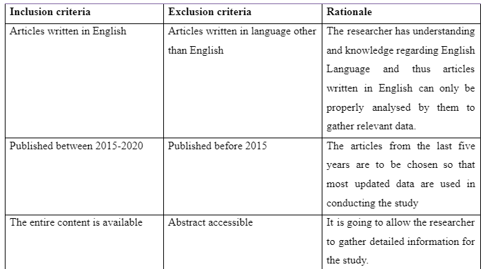 Inclusion and Exclusion criteria