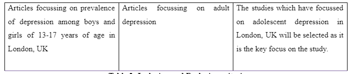 Inclusion and Exclusion criteria