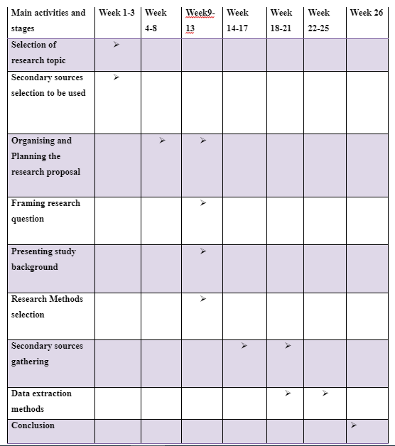 Research Timetable