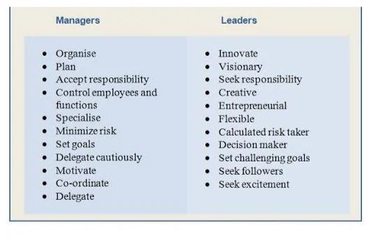 Differences between leadership and management