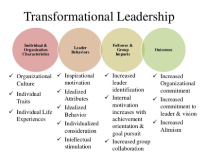 Transformational leadership