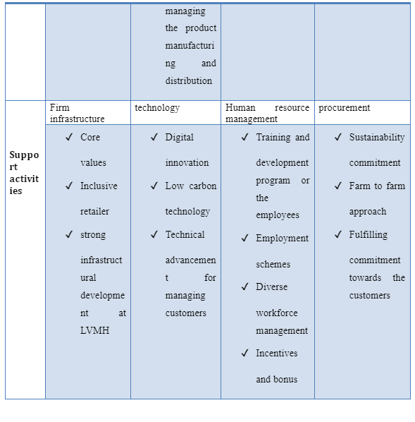 Value Chain