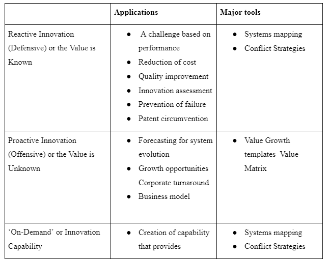 GTI-based Applications and Tools