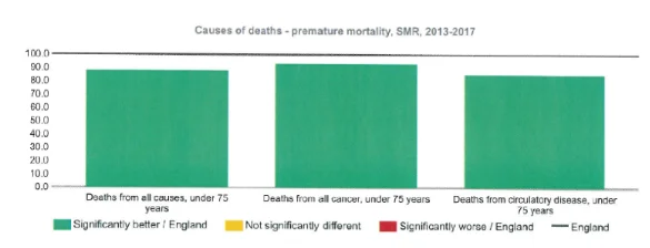 Standardised Mortality Ratios (SMR)