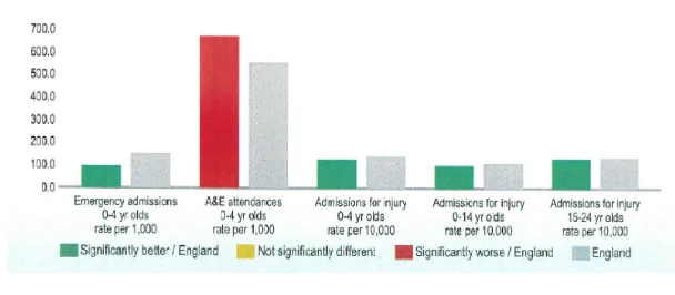health care activity rate of child with their values of Sutton in comparison to England