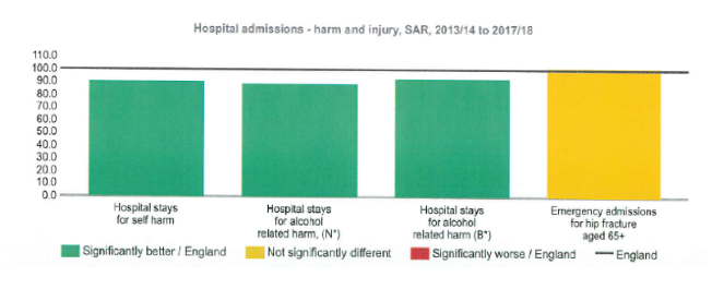 Hospital admissions showing SAR values