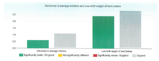 percentages of the indicators of maternal and child health