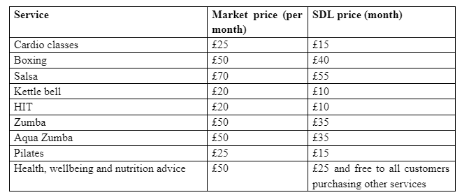 Table of proposed prices