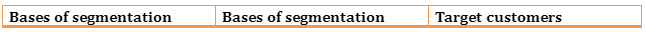  STP analysis