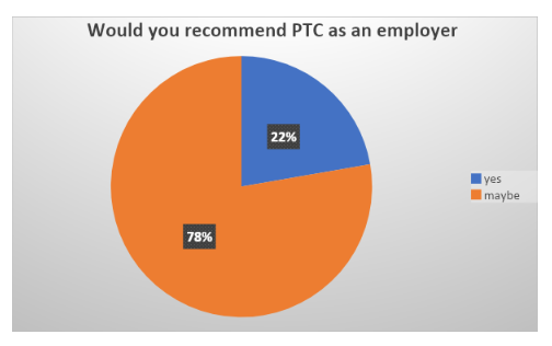 ptc as an employer