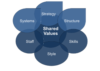 competitive strategies for market leadership