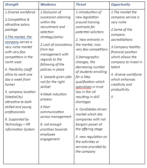 Philips Trust Corporation SWOT Analysis