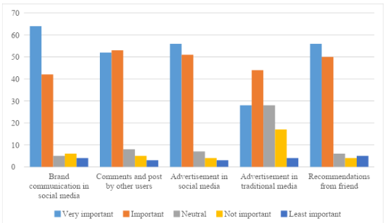  Important Purchasing Decision Factor for Biovital