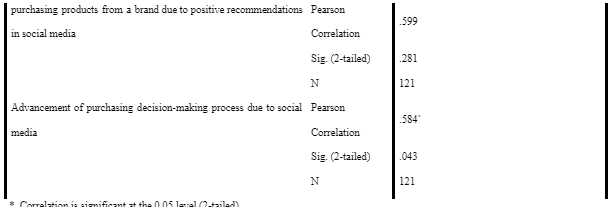 Correlations