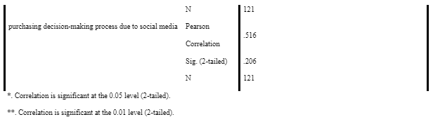 Correlations
