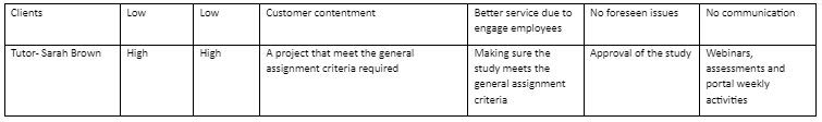 Philips Trust Corporation Stakeholder Analysis