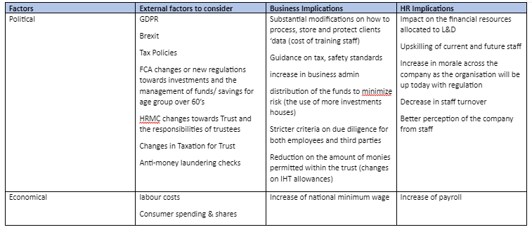 Philips Trust Corporation PESTLE Analysis