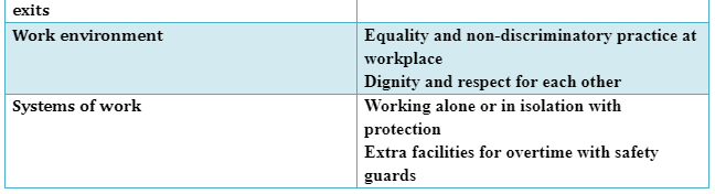 Safe work procedures