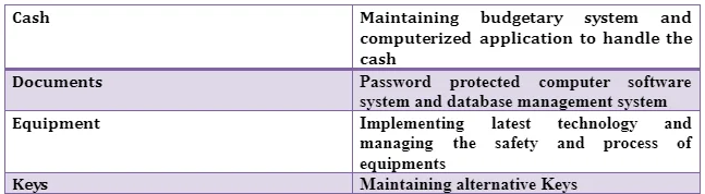 Risk assessment