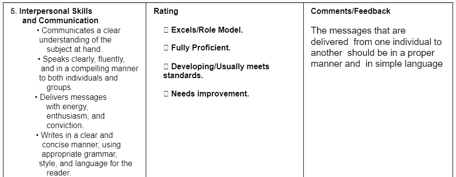 360 Degree Feedback Questions