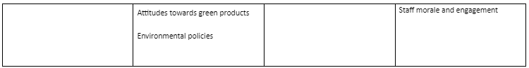 Philips Trust Corporation PESTLE Analysis