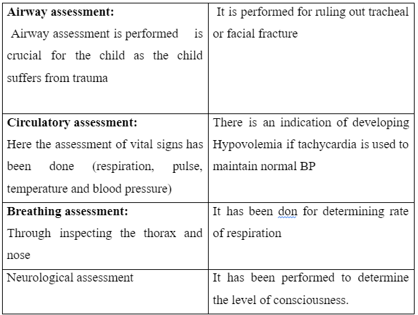The assessment of child