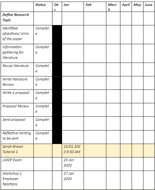  Philips Gantt chart Research Study 