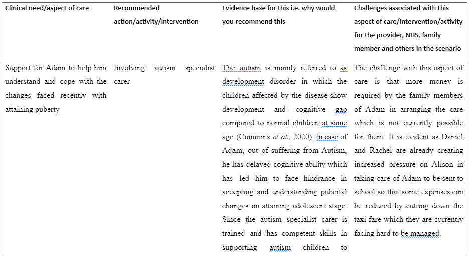 Clinical need